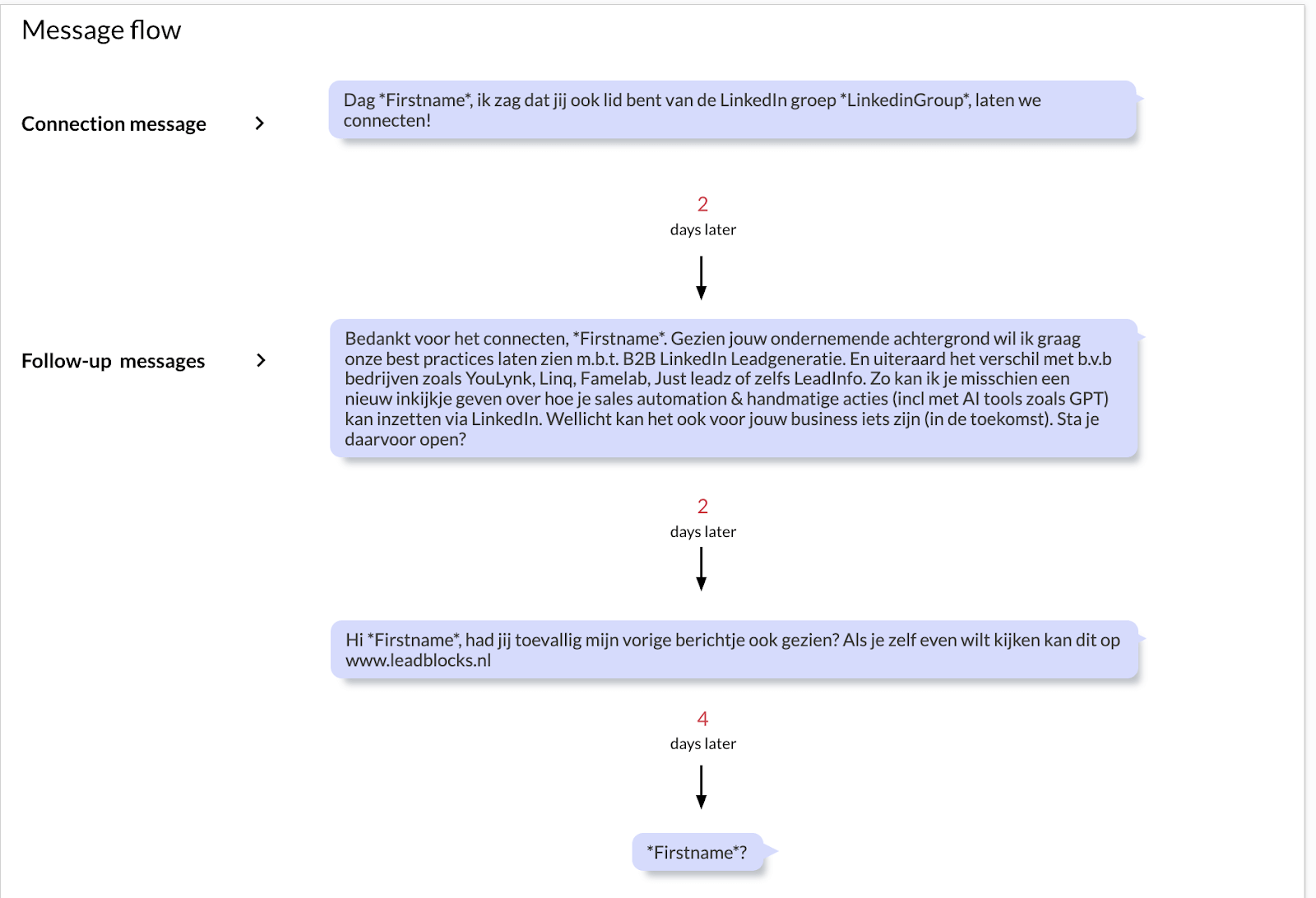 Concreet voorbeeld: Een geoptimaliseerde message flow
