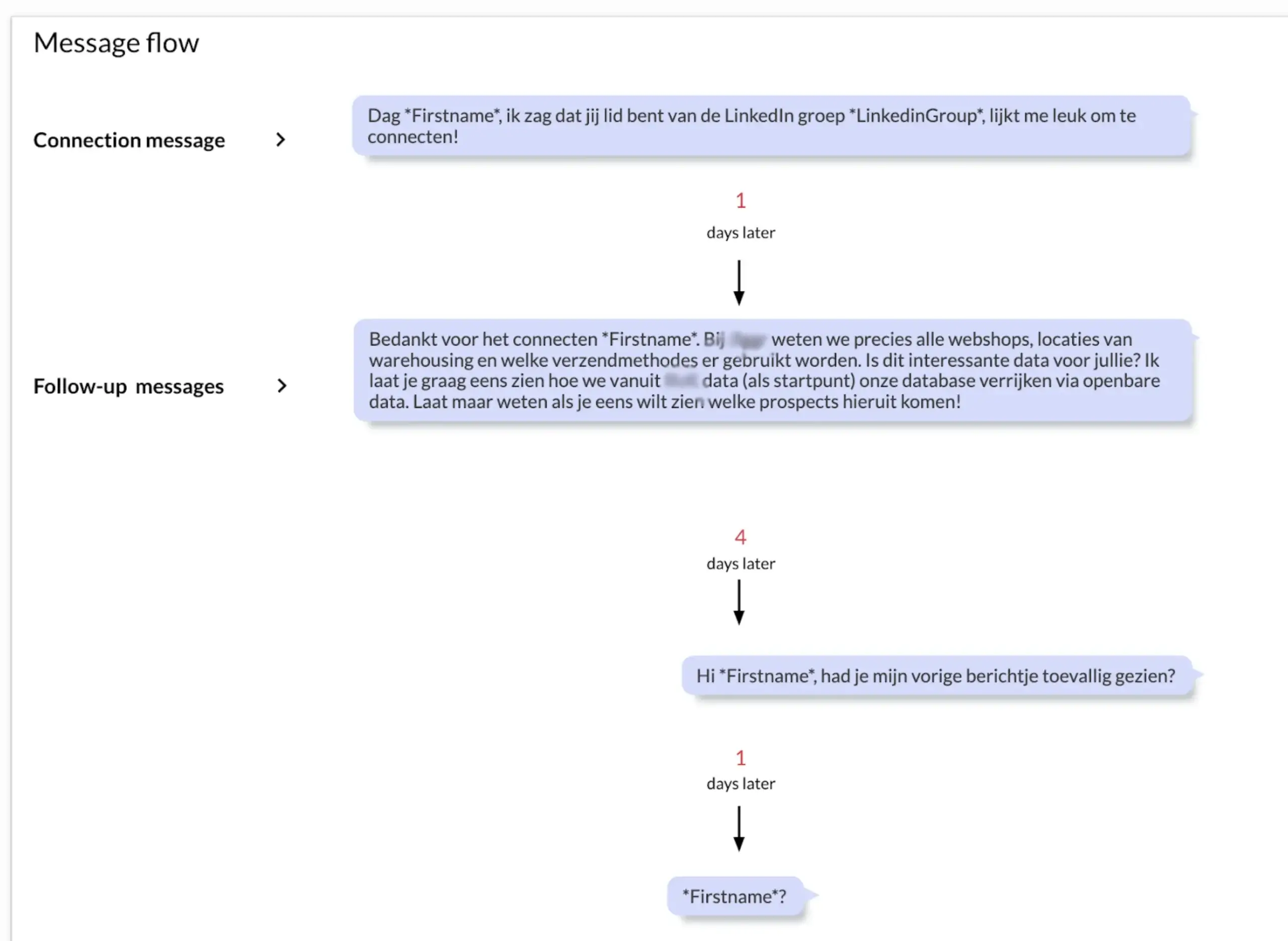 Berichtenflow van Leadblocks.