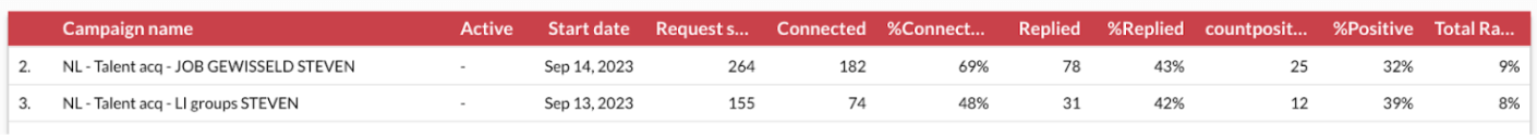 Resultaten case study leadblocks