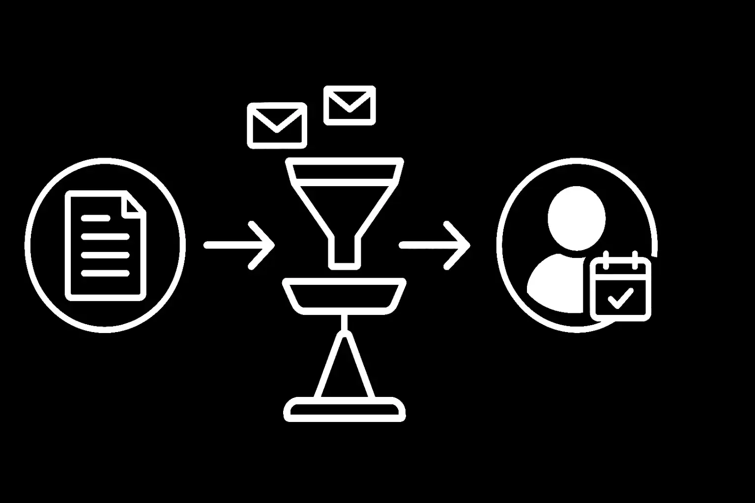 Wat is die 70-30 schrijfregel